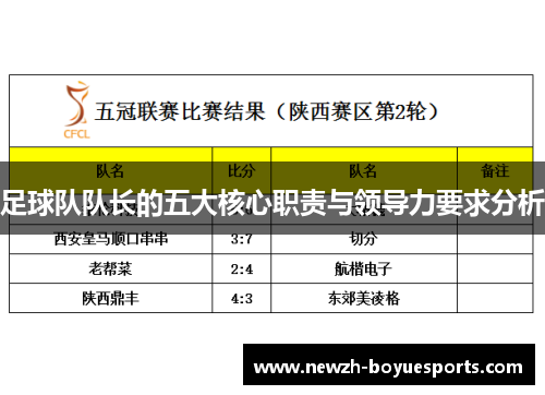 足球队队长的五大核心职责与领导力要求分析