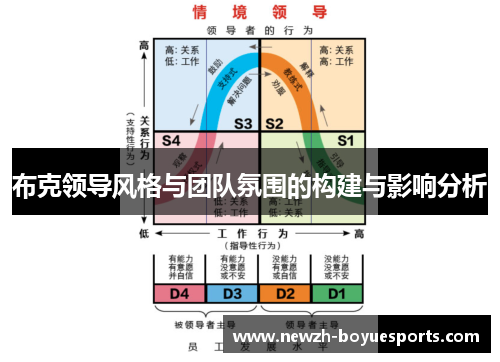 布克领导风格与团队氛围的构建与影响分析 布克领导风格与团队氛围的构建与影响分析