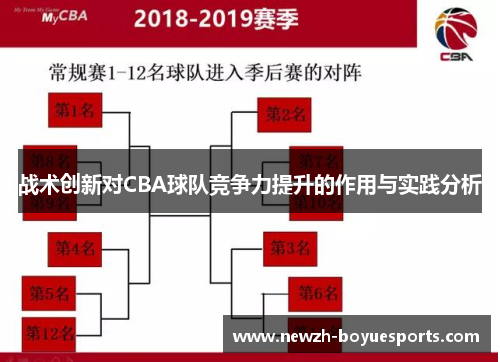 战术创新对CBA球队竞争力提升的作用与实践分析