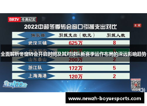 全面解析冬窗转会开启时间及其对球队新赛季运作布局的深远影响趋势 全面解析冬窗转会开启时间及其对球队新赛季运作布局的深远影响趋势