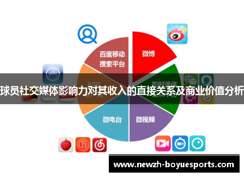 球员社交媒体影响力对其收入的直接关系及商业价值分析 球员社交媒体影响力对其收入的直接关系及商业价值分析