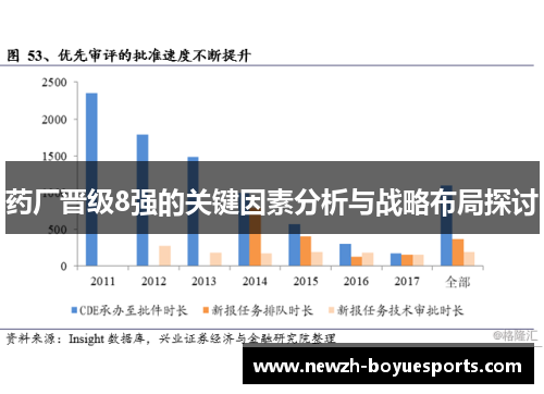 药厂晋级8强的关键因素分析与战略布局探讨