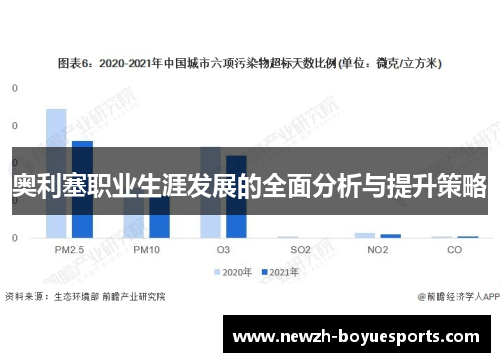 奥利塞职业生涯发展的全面分析与提升策略