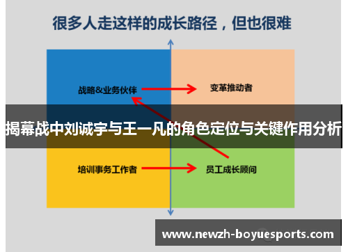揭幕战中刘诚宇与王一凡的角色定位与关键作用分析