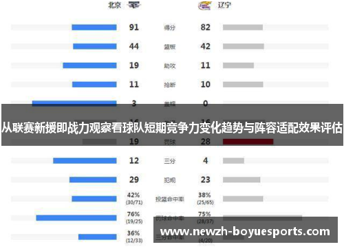 从联赛新援即战力观察看球队短期竞争力变化趋势与阵容适配效果评估