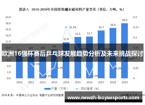 欧洲16强杯赛后乒乓球发展趋势分析及未来挑战探讨