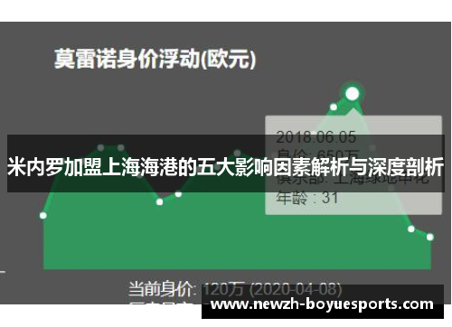 米内罗加盟上海海港的五大影响因素解析与深度剖析
