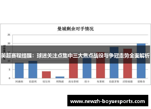 英超赛程提醒：球迷关注点集中三大焦点战役与争冠走势全面解析