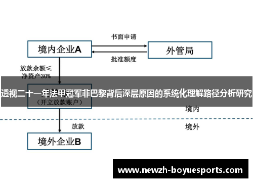 透视二十一年法甲冠军非巴黎背后深层原因的系统化理解路径分析研究