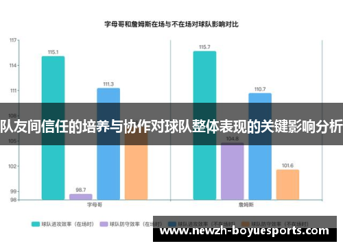 队友间信任的培养与协作对球队整体表现的关键影响分析 队友间信任的培养与协作对球队整体表现的关键影响分析