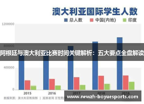 阿根廷与澳大利亚比赛时间关键解析：五大要点全盘解读
